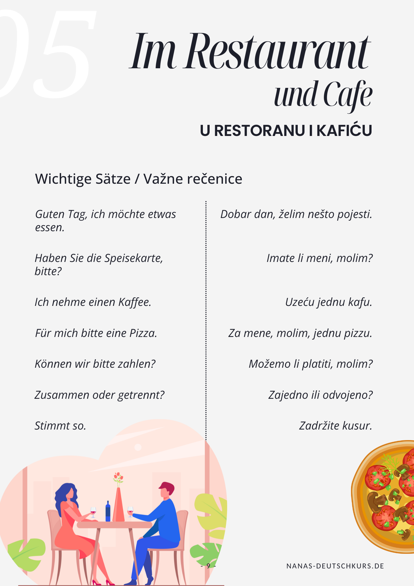 Schnell sprechen - Dein A1-Alltagsbuch